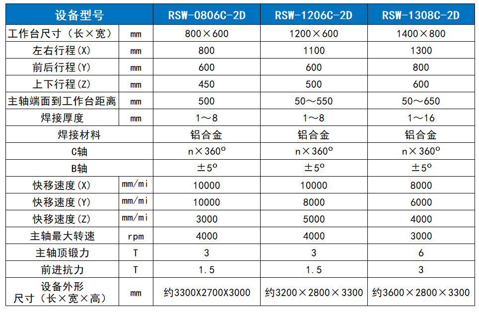 2024澳门原材料1688茄孑